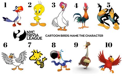 Bird Cartoon Characters Names