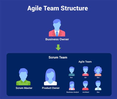 A Beginners Guide To Agile Teams