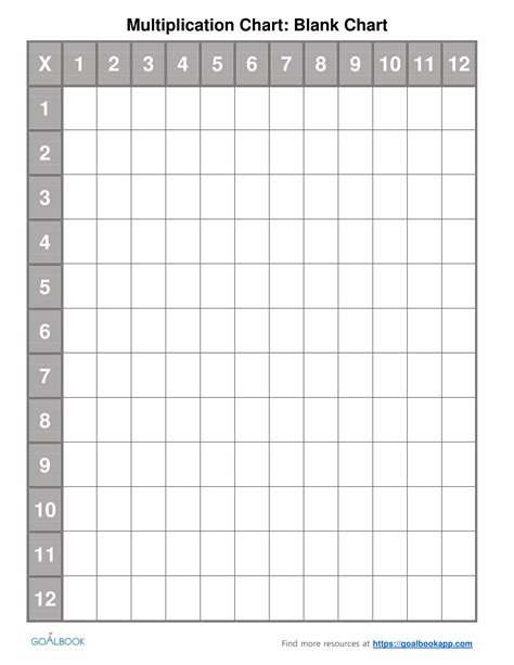 Multiplication Chart Blank Printable