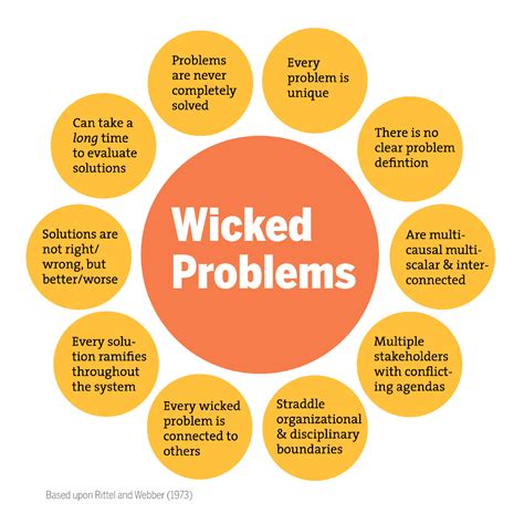 Start by marking problem solving and program design in c as want to read the third edition of the text which teaches programming design and problem solving concepts using a procedural approach to c. Facing Complexity: Wicked Design Problems | by Daniel ...