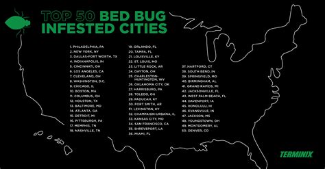 2019 Top 50 Bed Bug Cities In Us Terminix