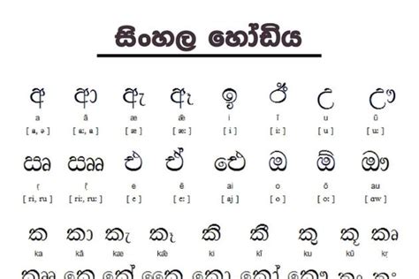Sri Lankan Alphabet