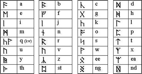 No, i did not create dwarf runes, they were created by jrr tolkien and used inthe books: Rune - Crack The Codes