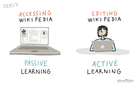 Difference Between Active Learning and Passive Learning | Difference Between