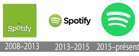 Spotify Logo Histoire Et Signification Evolution Symbole Spotify