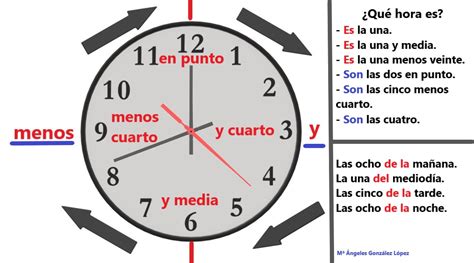 Learn The Time Vocabulary In Spanish