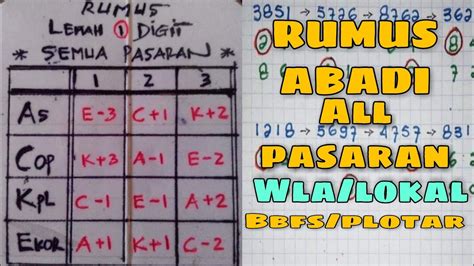 semua pasaran
