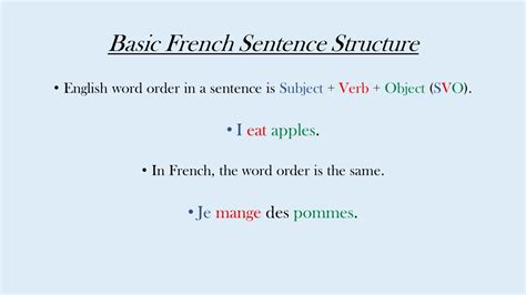 French Sentence Structure Worksheets Pdf