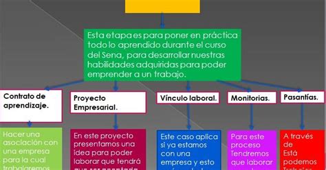 En este simulacro realiza tu prueba, obtén tu calificación y comparte con los demás! PORTAFOLIO DIGITAL DE EVIDENCIAS: ETAPA PRODUCTIVA DEL SENA.