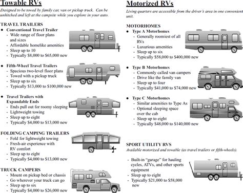 Confused About What Type Of Camper Would Be Good For You Check Out