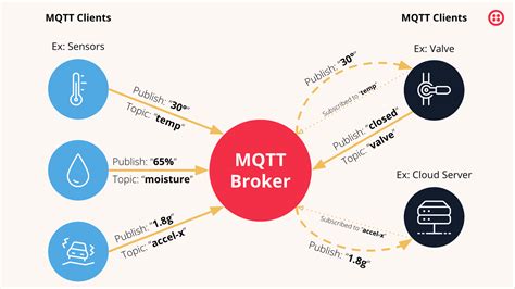 What Is Mqtt App