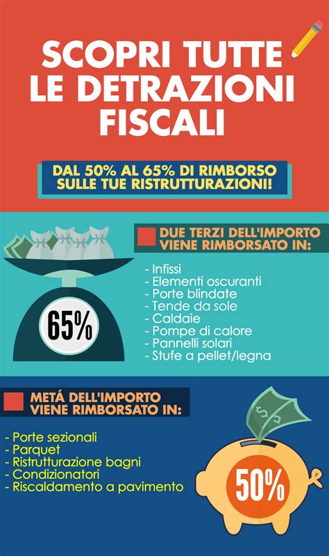 Per la ristrutturazione del bagno si può usufruire delle detrazioni 2021 che rientrano nell'ormai famoso bonus ristrutturazioni. Detrazioni fiscali ristrutturazione edilizia 2017