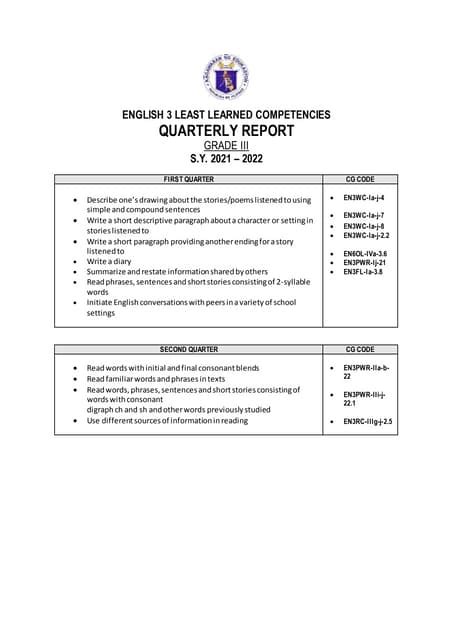 Deped Least Learned Competencies For English 3docx