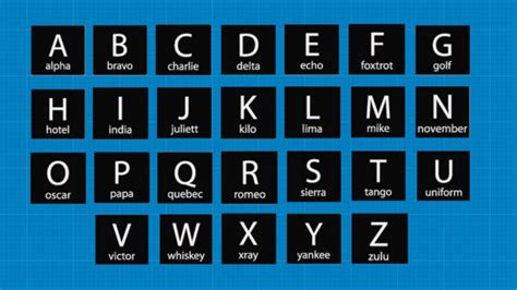 Nato Phonetic Alphabet Print Out