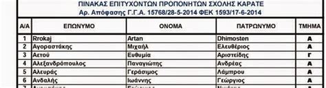 Addresses with entrances on the map, reviews, photos, phone numbers, opening hours and directions to these places. Katochi News: ΠΤΥΧΙΟΥΧΟΣ ΠΡΟΠΟΝΗΤΗΣ ΓΕΝΙΚΗΣ ΓΡΑΜΜΑΤΕΙΑΣ ...