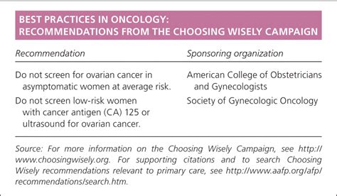 Diagnosis And Management Of Ovarian Cancer AAFP