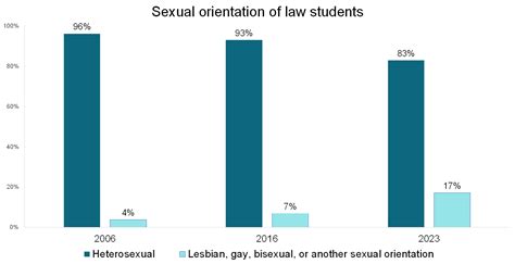 Spotlight On Lesbian Gay And Bisexual Law Students Lssse