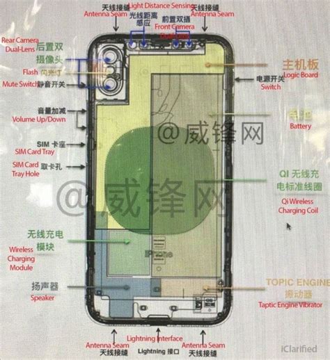 Schematic diagram y pcb de iphone. Leaked iPhone 8 schematic reveals dual-lens front camera and more | Cult of Mac
