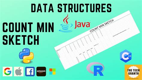 Count Min Sketch Advanced Data Structure Efficient Way To Count
