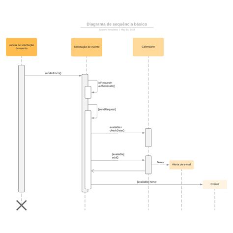 Diagrama De Sequencia Online