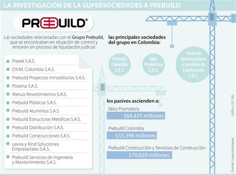 Prebuild, a track from richie hawtin album de9: Prebuild y sus 15 empresas que entrarían a liquidación