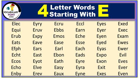 4 Letter Words Starting With E Vocabulary Point