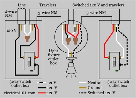 Three way electrical switch diagram. 3-way Switch Wiring - Electrical 101