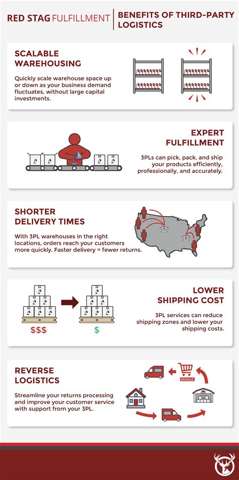 What Is A 3pl Third Party Logistics Definition Process And Resources 2022