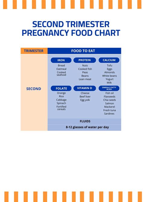 Free Pregnancy Food Chart Psd