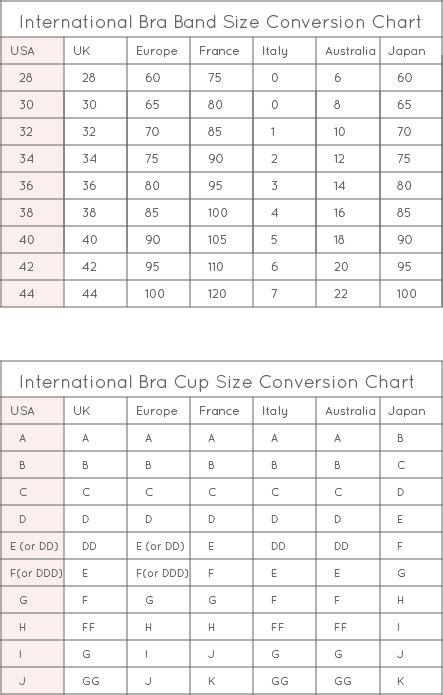 Bras Size Chart Conversion