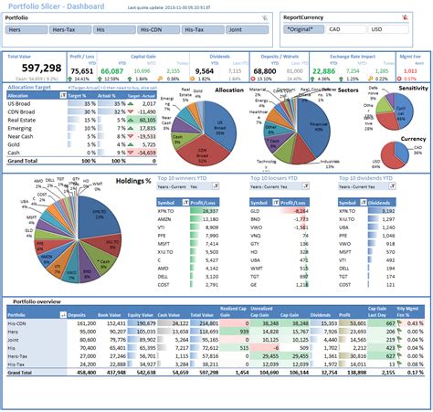 Stock Portfolio Excel Spreadsheet Download — Db