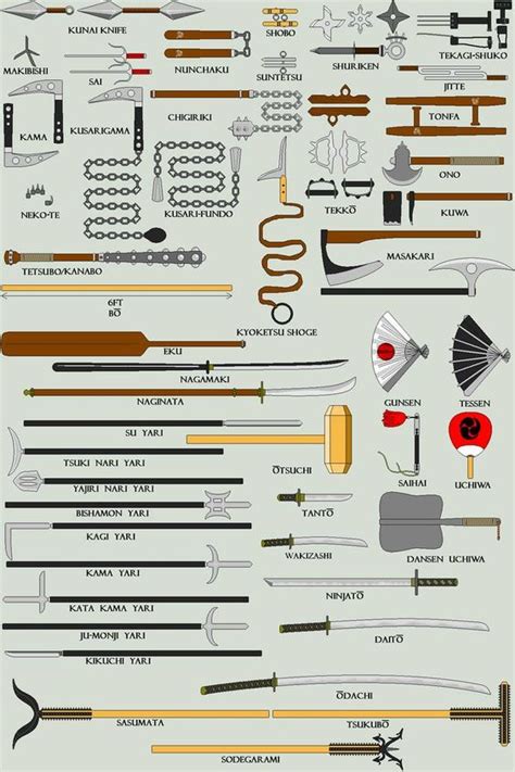 Names Of Some Traditional Japanese Weapons Coolguides