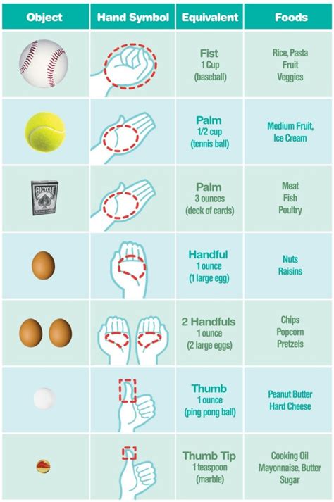Printable Portion Size Chart These Printables Help Kids Learn What Is A