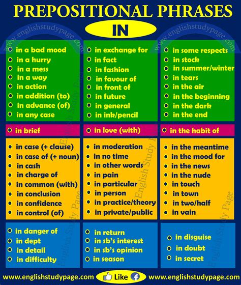 Prepositional Phrases In English Study Page