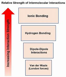 Boiling Point And Melting Point In Organic Chemistry Chemistry Steps