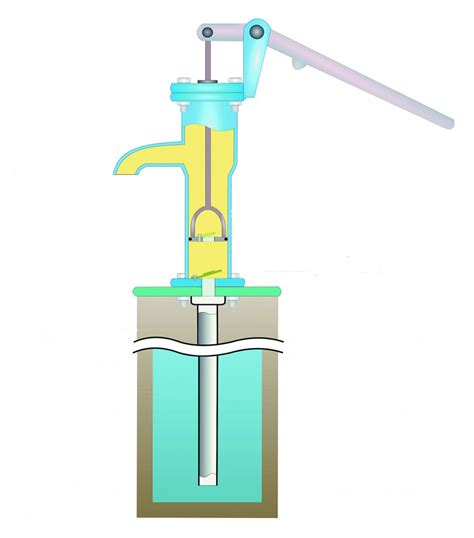 This way you can avoid that painful surgery to gain inches. How do water pumps work? - How It Works