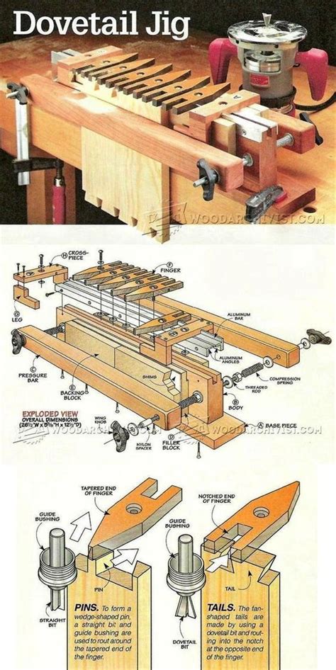 Dovetail Jig Plans Joinery Tips Jigs And Techniques Woodarchivist