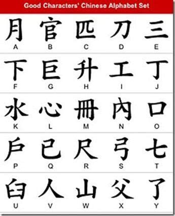 What's the history of the chinese language? chinese alphabet letters | Chinese alphabet letters ...