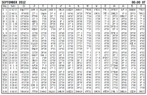 Ephemeris The Astrology Dictionary