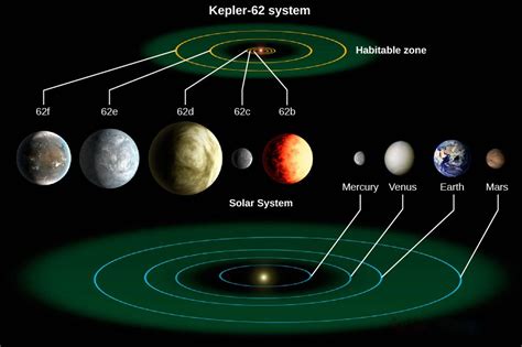 Exoplanets Everywhere What We Are Learning Astronomy