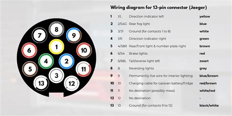 13 Pin Wiring Diagram Caravan Wiring Digital And Schematic