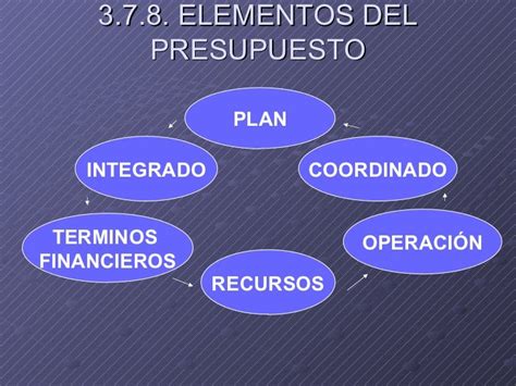 Trabajo Del Presupuesto