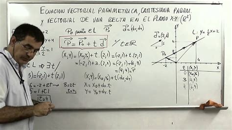 Ecuacion Cartesiana De La Recta