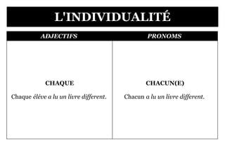 Adjectifs Et Pronoms Ind Finis Chema D Az Ppt T L Chargement Gratuit