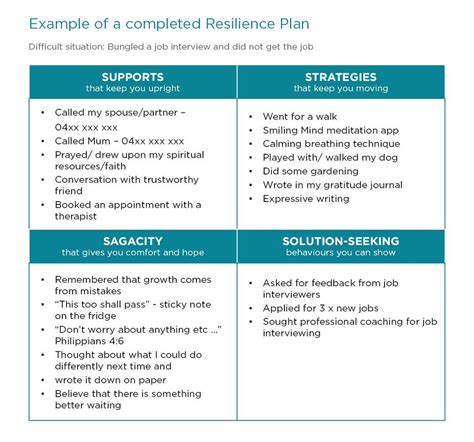 Business Resilience Plan Template