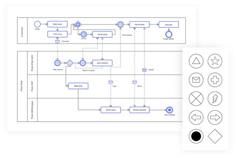 Bpmn How To Create A Bpmn Diagram Using Conceptdraw Pro Bpmn Bpmn