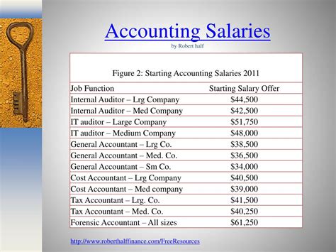 Finally, another factor to consider is the average salary for these top ten cities varies very little at 10% between san mateo, ca and brooklyn, ny, reinforcing the limited potential for. PPT - The University of Toledo College of Business and ...