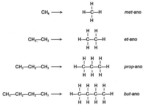 Quimica Hidrocarburos