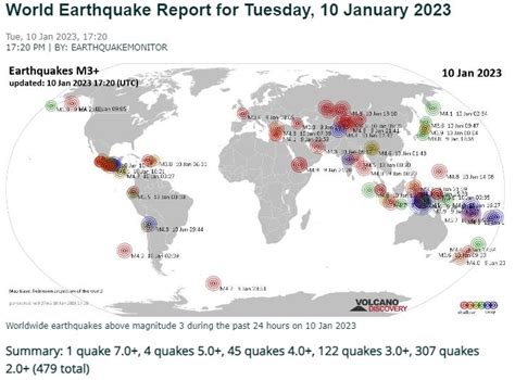 As Of This Morning Seismic Activity Remains At Extreme Level Worldwide The Jim Bakker Show