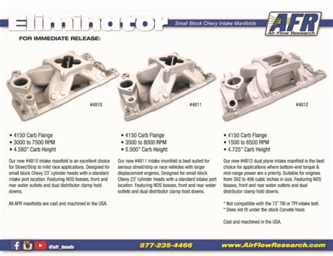Afr Eliminator Small Block Chevy Intake Manifolds Carbuff Network
